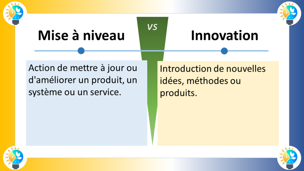 Mise à niveau

Définition: Action d'améliorer un produit, un service ou un processus existant en y ajoutant de nouvelles fonctionnalités ou en améliorant ses performances.
Caractéristiques:
Vise à apporter des améliorations incrémentielles et progressives.
Se concentre sur l'amélioration des performances existantes.
Apporte des changements relativement mineurs.
Exemples: Mettre à jour un logiciel vers une nouvelle version, ajouter une nouvelle fonctionnalité à un téléphone portable, augmenter la vitesse d'un ordinateur.
Innovation

Définition: Introduction de nouvelles idées, méthodes ou produits qui n'existaient pas auparavant.
Caractéristiques:
Vise à créer quelque chose de nouveau et de différent.
Apporte des changements radicaux et disruptifs.
Crée une nouvelle valeur pour les clients.
Exemples: Développer un nouveau type de smartphone, inventer un nouveau médicament, créer un nouveau modèle d'affaires.
Le diagramme illustre les différences clés entre la mise à niveau et l'innovation en utilisant deux flèches opposées.

La flèche vers le haut représente la mise à niveau, indiquant un mouvement vers l'amélioration de l'existant.
La flèche vers le bas représente l'innovation, indiquant un mouvement vers la création de quelque chose de nouveau.
En résumé, la mise à niveau consiste à améliorer ce qui existe déjà, tandis que l'innovation consiste à créer quelque chose de nouveau.