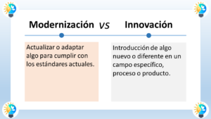 La imagen se titula "Modernización vs Innovación". Muestra un gráfico de texto dividido en dos columnas que comparan la modernización y la innovación. La columna izquierda se titula "Modernización" y la define como "Actualizar o adaptar algo para cumplir con los estándares actuales". La columna derecha se titula "Innovación" y la define como "Introducción de algo nuevo o diferente en un campo específico, proceso o producto". En esencia, la imagen retrata la modernización como hacer algo actual, mientras que la innovación implica la introducción de conceptos completamente nuevos.