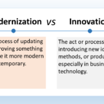 The image is a chart comparing modernization and innovation. Text at the top of the image is centered in large font and says "Modernization VS Innovation". Below the title text is a horizontal line separating the two concepts. Below the line, the chart is divided into two columns. The left column is labeled "Modernization" in bold font. Below the title, there's a text box with a definition in regular font that reads: "The process of updating or improving something to make it more modern or contemporary." The right column is labeled "Innovation" in bold font. Below the title, there's a text box with a definition in regular font that reads: "The act or process of introducing new ideas, methods, or products, especially in business or technology."