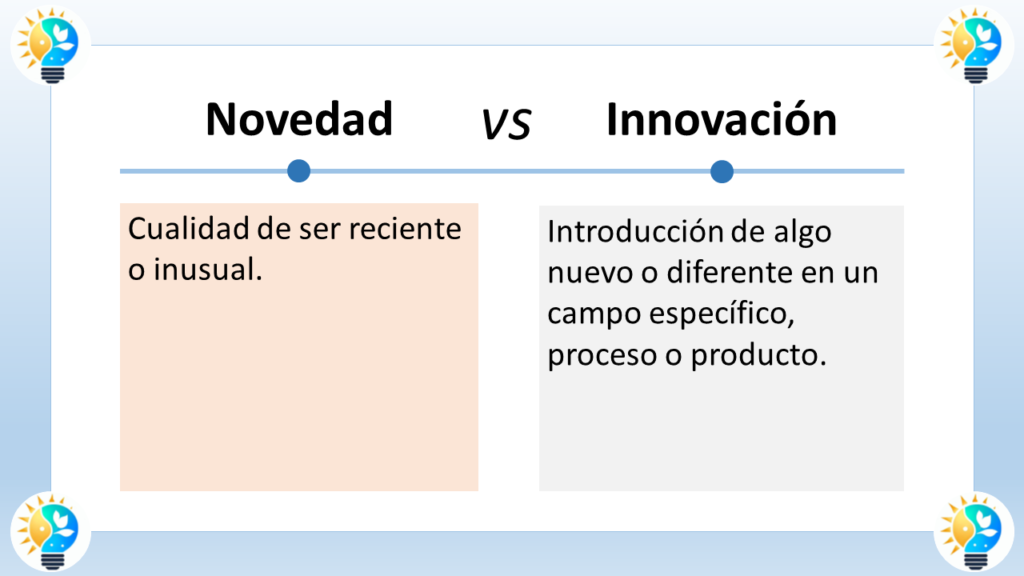 La imagen muestra un cartel con las palabras "Novedad" e "Innovación" en la parte superior. Debajo, hay dos definiciones que las comparan.

La palabra del lado izquierdo es "Novedad" y se define como "Cualidad de ser reciente o inusual".
La palabra del lado derecho es "Innovación" y se define como "Introducción de algo nuevo o diferente en un campo específico, proceso o producto".
En resumen, el cartel muestra que la "novedad" simplemente se refiere a algo nuevo o inusual, mientras que la "innovación" implica algo nuevo que tiene un impacto más amplio en un campo específico.