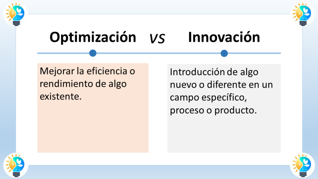 El gráfico se titula "Optimización vs Innovación" y muestra un diagrama de flujo para comparar estos dos términos.

La flecha izquierda etiquetada como "Optimización" apunta a una caja que dice "Mejorar un proceso existente". Una flecha sale de esta caja y se dirige a una caja etiquetada como "Mantener la ventaja competitiva".

La flecha derecha etiquetada como "Innovación" apunta a una caja que dice "Crear algo nuevo y valioso". Una flecha sale de esta caja y se dirige a una caja etiquetada como "Desarrollar una nueva ventaja competitiva".

En resumen, el diagrama de flujo muestra que la optimización se enfoca en mejorar algo existente para mantener una ventaja competitiva, mientras que la innovación se trata de crear algo completamente nuevo para desarrollar una nueva ventaja competitiva.