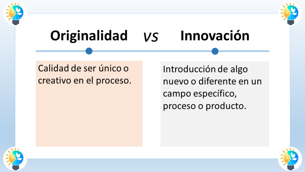 La imagen muestra un cuadro titulado "Originalidad vs Innovación". El cuadro está dividido en dos columnas para comparar la originalidad y la innovación.

El texto de la columna izquierda dice: "Originalidad" y luego la define como "Calidad de ser único o creativo en el proceso".

El texto de la columna derecha dice: "Innovación" y luego la define como "Introducción de algo nuevo o diferente en un campo específico, proceso o producto".

En resumen, el gráfico muestra que la originalidad se trata de ser único y creativo en el proceso, mientras que la innovación se trata de introducir algo nuevo.