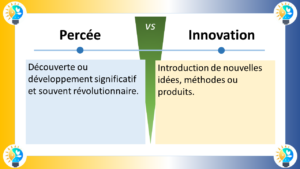 L'image est un diagramme qui compare la découverte et l'innovation. Découverte La découverte est le processus de trouver ou de révéler quelque chose de nouveau. Cela peut se faire par l'observation, l'expérimentation ou l'exploration. Les découvertes peuvent être faites dans n'importe quel domaine, de la science à l'art en passant par l'histoire. Innovation L'innovation est la mise en œuvre d'une nouvelle idée, méthode ou produit. Elle implique de transformer une idée en réalité et d'en faire bénéficier les autres. L'innovation peut conduire à de nouveaux produits, services ou processus qui améliorent notre vie. Le diagramme montre les différences clés entre la découverte et l'innovation en termes de : Objectif : La découverte vise à trouver quelque chose de nouveau, tandis que l'innovation vise à créer quelque chose de nouveau. Approche : La découverte implique généralement de l'observation, de l'expérimentation ou de l'exploration, tandis que l'innovation implique généralement de la créativité, de la résolution de problèmes et de la mise en œuvre. Résultat : La découverte entraîne une nouvelle connaissance ou une nouvelle compréhension, tandis que l'innovation entraîne un nouveau produit ou service. Voici quelques exemples concrets de découverte et d'innovation : Découverte : La découverte de la pénicilline par Alexander Fleming est un exemple de découverte. Fleming a observé que la moisissure Penicillium tuait les bactéries. Cette découverte a conduit au développement des antibiotiques, qui ont sauvé d'innombrables vies. Innovation : Le développement du smartphone est un exemple d'innovation. Le smartphone est un produit entièrement nouveau qui n'existait pas auparavant. Il combine plusieurs technologies existantes, telles que le téléphone portable, l'ordinateur portable et l'appareil photo, pour créer un nouveau produit révolutionnaire. En conclusion, la découverte et l'innovation sont deux processus importants qui contribuent au progrès. La découverte est le point de départ de l'innovation, mais il faut de l'innovation pour concrétiser les découvertes et en faire bénéficier les autres.