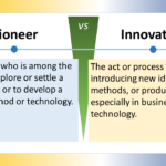 The image is a text chart that compares and contrasts pioneer and innovation. Here’s a description of it: The text chart is divided into two columns. The left column has the heading “Pioneer” in large font. Below it, in smaller font, it reads: "A person who is among the first to explore or settle a new area or to develop a new method or technology." The right column has the heading “Innovation” in large font. Below it, in smaller font, it reads: "The act or process of introducing new ideas, methods, or products, especially in business or technology."