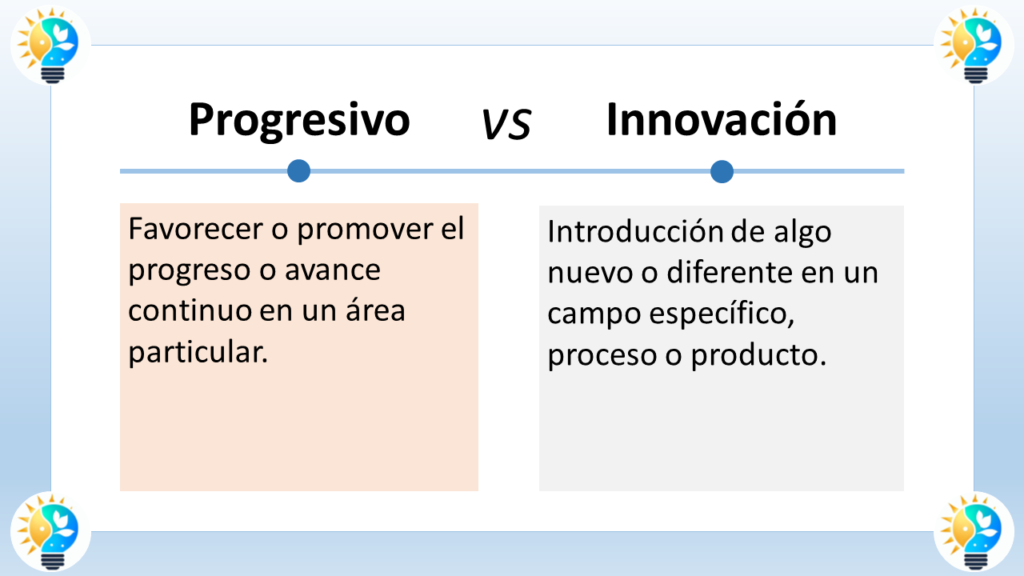 El gráfico muestra la diferencia entre progresivo e innovación.

Progresivo: Está representado por una flecha que apunta hacia arriba en diagonal con la palabra "Mejora continua" debajo.

Innovación: Está representado por un cohete despegando. El texto debajo dice: "Introducción de algo nuevo o diferente".

El lado izquierdo del gráfico está sombreado en azul claro y el lado derecho está sombreado en naranja