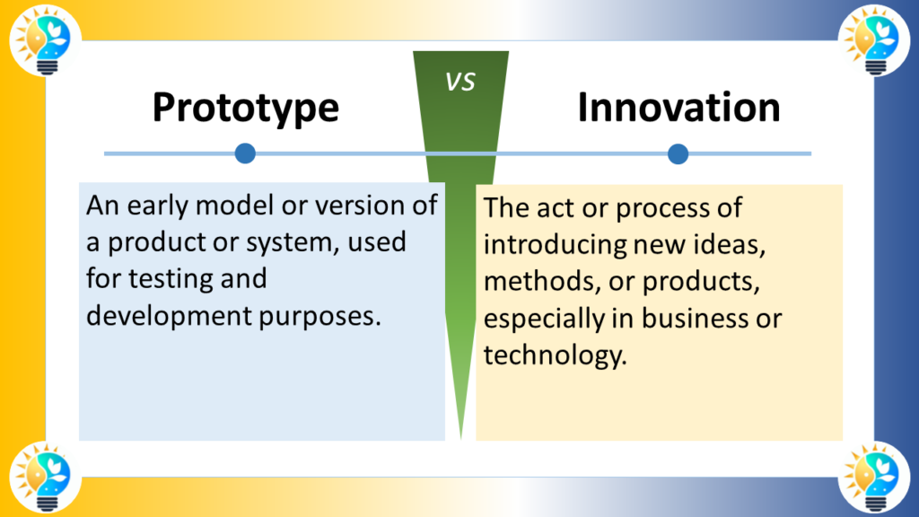 The image is a text chart divided into two columns by a vertical line in the middle. The left column is labeled "Prototype" and the right column is labeled "Innovation".

Left side (Prototype):
Text: "An early model or version of a product or system, used for testing and development purposes."
Right side (Innovation):
Text: "The act or process of introducing new ideas, methods, or products, especially in business or technology."