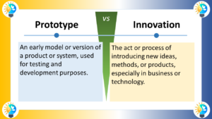 The image is a text chart divided into two columns by a vertical line in the middle. The left column is labeled "Prototype" and the right column is labeled "Innovation". Left side (Prototype): Text: "An early model or version of a product or system, used for testing and development purposes." Right side (Innovation): Text: "The act or process of introducing new ideas, methods, or products, especially in business or technology."