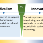 The image is a text chart divided into two columns by a vertical line in the middle. The left column is labeled "Radicalism" and the right column is labeled "Innovation". Left side (Radicalism): Text: "The advocacy of or support for radical or extreme political, social, or cultural views or measures." Right side (Innovation): Text: "The act or process of introducing new ideas, methods, or products, especially in business or technology."