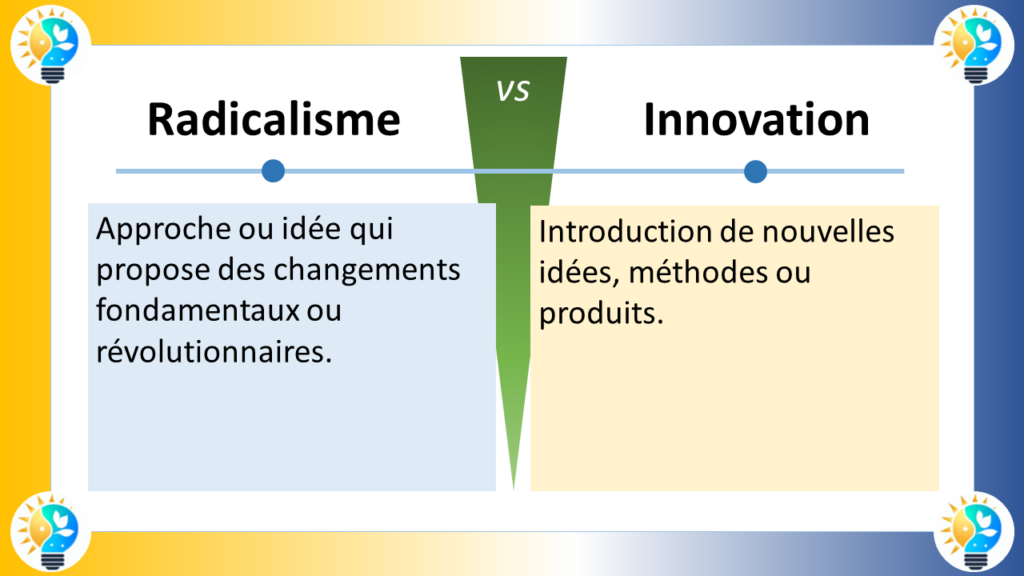 L'image compare deux concepts clés : l'innovation et le radicalisme. Bien que ces termes soient parfois utilisés de manière interchangeable, il existe des distinctions importantes entre les deux.

Définitions

Innovation : L'innovation est la mise en œuvre d'une nouvelle idée, méthode ou produit. Elle implique de transformer une idée en réalité et d'en faire bénéficier les autres. L'innovation peut conduire à de nouveaux produits, services ou processus qui améliorent notre vie.

Radicalisme : Le radicalisme est l'attachement à des idées ou à des actions extrêmes qui remettent en question l'ordre établi. Les radicaux cherchent souvent à apporter un changement profond et fondamental à la société.

Diagramme

L'image peut être représentée par un diagramme à deux axes :

Axe horizontal : Cet axe représente le degré de changement. Il va de "changement incrémentiel" à "changement radical".

Axe vertical : Cet axe représente le degré d'acceptation sociale. Il va de "largement accepté" à "largement rejeté".

Le diagramme montre que l'innovation et le radicalisme se situent à des endroits différents sur ces deux axes :

Innovation : L'innovation se situe généralement dans la zone du "changement incrémentiel" et de la "large acceptation sociale". Cela signifie que les innovations apportent des changements relativement modestes qui sont généralement acceptés par la société.

Radicalisme : Le radicalisme se situe généralement dans la zone du "changement radical" et du "large rejeté". Cela signifie que les idées et les actions radicales remettent en question l'ordre établi et sont souvent rejetées par la société.