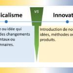 L'image compare deux concepts clés : l'innovation et le radicalisme. Bien que ces termes soient parfois utilisés de manière interchangeable, il existe des distinctions importantes entre les deux. Définitions Innovation : L'innovation est la mise en œuvre d'une nouvelle idée, méthode ou produit. Elle implique de transformer une idée en réalité et d'en faire bénéficier les autres. L'innovation peut conduire à de nouveaux produits, services ou processus qui améliorent notre vie. Radicalisme : Le radicalisme est l'attachement à des idées ou à des actions extrêmes qui remettent en question l'ordre établi. Les radicaux cherchent souvent à apporter un changement profond et fondamental à la société. Diagramme L'image peut être représentée par un diagramme à deux axes : Axe horizontal : Cet axe représente le degré de changement. Il va de "changement incrémentiel" à "changement radical". Axe vertical : Cet axe représente le degré d'acceptation sociale. Il va de "largement accepté" à "largement rejeté". Le diagramme montre que l'innovation et le radicalisme se situent à des endroits différents sur ces deux axes : Innovation : L'innovation se situe généralement dans la zone du "changement incrémentiel" et de la "large acceptation sociale". Cela signifie que les innovations apportent des changements relativement modestes qui sont généralement acceptés par la société. Radicalisme : Le radicalisme se situe généralement dans la zone du "changement radical" et du "large rejeté". Cela signifie que les idées et les actions radicales remettent en question l'ordre établi et sont souvent rejetées par la société.