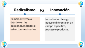 El gráfico es un cuadro de texto que compara y contrasta el radicalismo y la innovación. El lado izquierdo del cuadro de texto dice "Radicalismo". Debajo de esta etiqueta hay un texto que dice "Cambio extremo o drástico en las opiniones, métodos o estructuras existentes". El lado derecho del cuadro de texto dice "Innovación". Debajo de esta etiqueta hay un texto que dice "Introducción de algo nuevo o diferente en un campo específico, proceso o producto". En resumen, el radicalismo se define como un cambio extremo o drástico, mientras que la innovación se define como la introducción de algo nuevo.