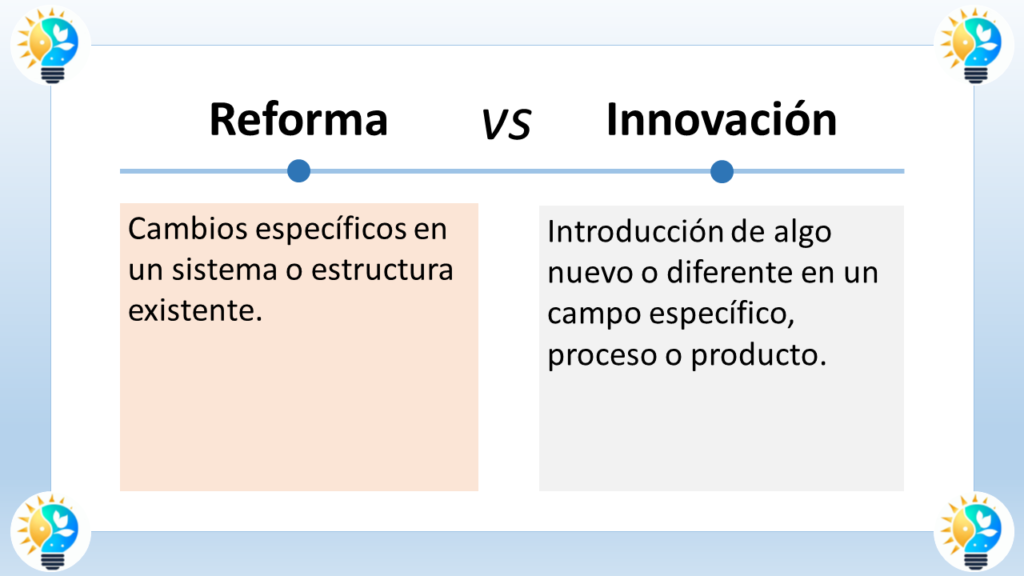 La imagen titulada “Reforma VS Innovación” muestra un cuadro de texto dividido en dos columnas que compara la reforma y la innovación.

El texto del lado izquierdo dice: “Reforma” y luego la define como “Cambios específicos en un sistema o estructura existente.”

El texto del lado derecho dice: “Innovación” y luego la define como “Introducción de algo nuevo o diferente en un campo específico, proceso o producto.”

En resumen, la reforma se refiere a realizar cambios dentro de un sistema o estructura existente, mientras que la innovación implica crear algo completamente nuevo.