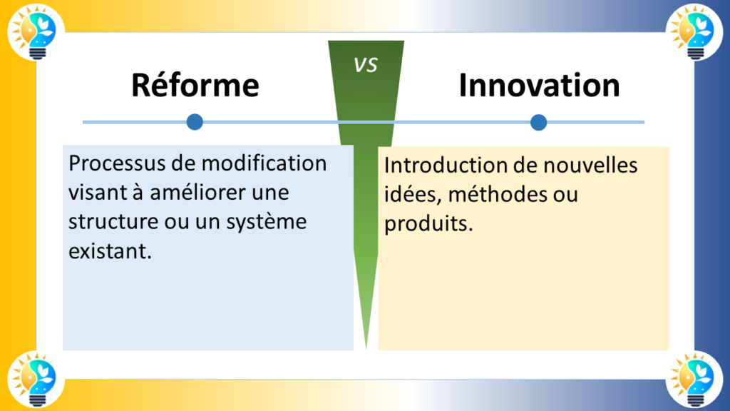 L'image compare deux concepts clés : l'innovation et la réforme. Bien qu'ils soient liés, il existe des distinctions importantes entre les deux.

Définitions

Innovation : L'innovation est la mise en œuvre d'une nouvelle idée, méthode ou produit. Elle implique de transformer une idée en réalité et d'en faire bénéficier les autres. L'innovation peut conduire à de nouveaux produits, services ou processus qui améliorent notre vie.

Réforme : La réforme est un changement apporté à un système existant pour l'améliorer. Elle implique de modifier les structures, les règles ou les processus existants pour les rendre plus efficaces, plus justes ou plus adaptés aux besoins actuels.

Diagramme

L'image peut être représentée par un diagramme à deux axes :

Axe horizontal : Cet axe représente le degré de changement. Il va de "changement incrémentiel" à "changement radical".

Axe vertical : Cet axe représente la portée du changement. Il va de "changement spécifique" à "changement systémique".

Le diagramme montre que l'innovation et la réforme se situent à des endroits différents sur ces deux axes :

Innovation : L'innovation se situe généralement dans la zone du "changement incrémentiel" et du "changement spécifique". Cela signifie que les innovations apportent des changements relativement modestes à des aspects spécifiques d'un système.

Réforme : La réforme se situe généralement dans la zone du "changement incrémentiel" ou "radical" et du "changement systémique". Cela signifie que les réformes peuvent apporter des changements modestes ou radicaux à l'ensemble d'un système.