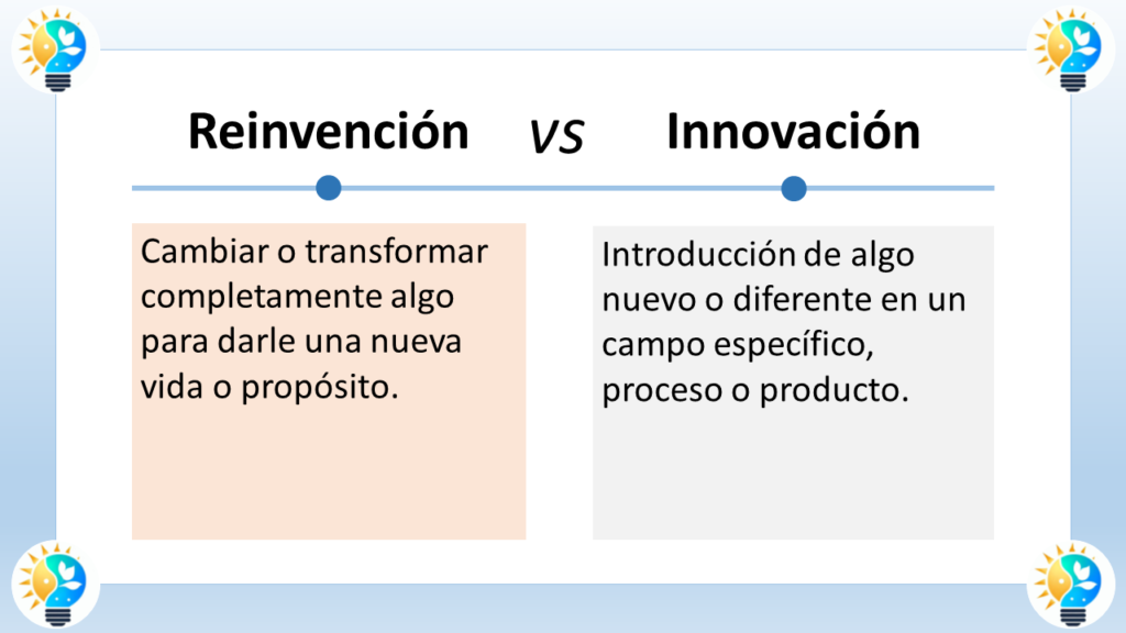 Éste es un diagrama que muestra la diferencia entre reinvención e innovación.

El texto de la izquierda dice:

Reinvención
Cambiar o transformar completamente algo
para darle una nueva vida o propósito.
El texto de la derecha dice:

Innovación
Introducción de algo nuevo o diferente en un
campo específico, proceso o producto.
En resumen, la reinvención implica cambiar algo por completo para darle un nuevo uso, mientras que la innovación implica introducir algo nuevo.