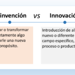 Éste es un diagrama que muestra la diferencia entre reinvención e innovación. El texto de la izquierda dice: Reinvención Cambiar o transformar completamente algo para darle una nueva vida o propósito. El texto de la derecha dice: Innovación Introducción de algo nuevo o diferente en un campo específico, proceso o producto. En resumen, la reinvención implica cambiar algo por completo para darle un nuevo uso, mientras que la innovación implica introducir algo nuevo.