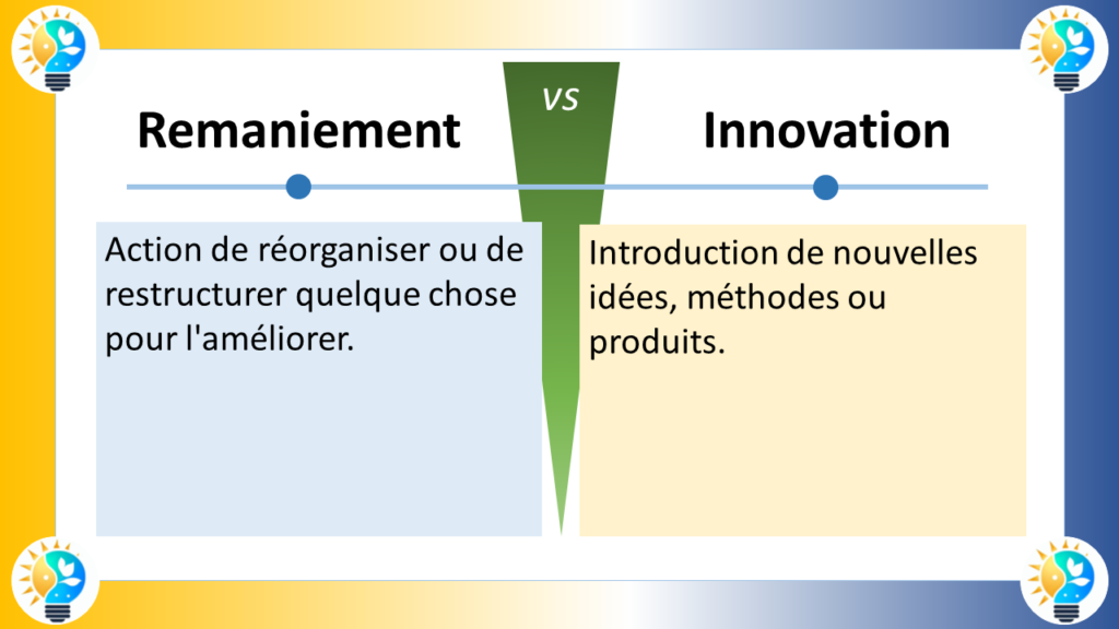 Légende:

Remaniement: Action de réorganiser ou de restructurer quelque chose pour l'améliorer.
Innovation: Introduction de nouvelles idées, méthodes ou produits.
Diagramme:

Le diagramme est divisé en deux sections, chacune représentant un concept distinct : remaniement et innovation.

Section Remaniement:

Cette section est représentée par une flèche qui pointe vers le bas, indiquant une action de restructuration ou de réorganisation.
L'icône utilisée est une flèche vers le bas, symbolisant le mouvement descendant associé à la réorganisation.
Section Innovation:

Cette section est représentée par une flèche qui pointe vers le haut, indiquant une action d'introduction ou de création de nouvelles idées.
L'icône utilisée est une ampoule, symbolisant l'innovation et la création de nouvelles idées.
Couleurs:

La couleur bleue est utilisée pour représenter le remaniement, évoquant un sentiment de stabilité et de fiabilité.
La couleur orange est utilisée pour représenter l'innovation, évoquant un sentiment de dynamisme et de créativité.
Texte:

Le texte "Remaniement" et "Innovation" est affiché en haut du diagramme, en lettres majuscules, pour mettre en évidence les deux concepts clés.
Une description concise de chaque concept est fournie sous chaque titre, permettant une compréhension claire des différences entre les deux.
Interprétation:

Le diagramme met en évidence les différences fondamentales entre le remaniement et l'innovation. Le remaniement se concentre sur la réorganisation et l'amélioration de ce qui existe déjà, tandis que l'innovation se concentre sur l'introduction de nouvelles idées et de nouveaux concepts.

En résumé, l'image utilise un diagramme simple, des couleurs et du texte pour illustrer clairement les différences entre le remaniement et l'innovation.

Points supplémentaires:

L'utilisation d'icônes symboliques (flèche vers le bas et ampoule) renforce la compréhension visuelle des concepts.
Le choix des couleurs (bleu et orange) est pertinent et permet de différencier les deux concepts.
La disposition du diagramme, avec les deux sections côte à côte, facilite la comparaison entre le remaniement et l'innovation.