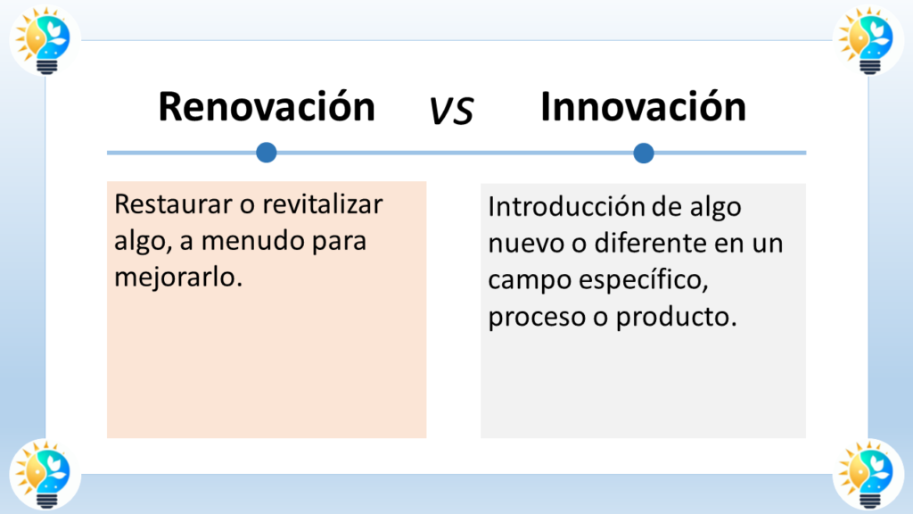 El gráfico es un cuadro titulado "Renovación VS Innovación" (Renovation vs. Innovation).

La parte izquierda del cuadro define la renovación. Dice: "Restaurar o revitalizar algo, a menudo para mejorarlo" (To restore or revitalize something, often to improve it).

La parte derecha del cuadro define la innovación. Dice: "Introducción de algo nuevo o diferente en un campo específico, proceso o producto" (Introduction of something new or different in a specific field, process or product).

Entonces, según el cuadro, la renovación se trata de mejorar algo existente, mientras que la innovación se trata de introducir algo nuevo.