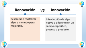 El gráfico es un cuadro titulado "Renovación VS Innovación" (Renovation vs. Innovation). La parte izquierda del cuadro define la renovación. Dice: "Restaurar o revitalizar algo, a menudo para mejorarlo" (To restore or revitalize something, often to improve it). La parte derecha del cuadro define la innovación. Dice: "Introducción de algo nuevo o diferente en un campo específico, proceso o producto" (Introduction of something new or different in a specific field, process or product). Entonces, según el cuadro, la renovación se trata de mejorar algo existente, mientras que la innovación se trata de introducir algo nuevo.