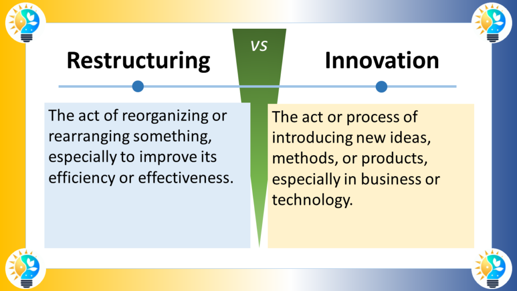 Tthe image is titled "Restructuring vs Innovation" . It depicts a two-column table that contrasts restructuring and innovation.

The left column is titled "Restructuring" and is defined as "The act of reorganizing or rearranging something, especially to improve its efficiency or effectiveness."
The right column is titled "Innovation" and is defined as "The act or process of introducing new ideas, methods, or products, especially in business or technology."
Visually, the image uses text to explain the difference between the two concepts. There are no illustrations or icons.