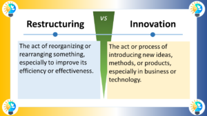 Tthe image is titled "Restructuring vs Innovation" . It depicts a two-column table that contrasts restructuring and innovation. The left column is titled "Restructuring" and is defined as "The act of reorganizing or rearranging something, especially to improve its efficiency or effectiveness." The right column is titled "Innovation" and is defined as "The act or process of introducing new ideas, methods, or products, especially in business or technology." Visually, the image uses text to explain the difference between the two concepts. There are no illustrations or icons.