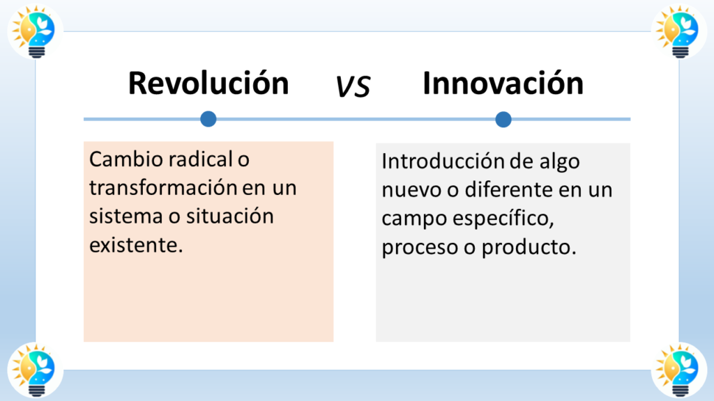 El gráfico es un cuadro titulado "Revolución VS Innovación".

En el lado izquierdo se define la revolución. Dice: "Cambio radical o transformación en un sistema o situación existente" (Radical change or transformation in an existing system or situation).

En el lado derecho se define la innovación. Dice: "Introducción de algo nuevo o diferente en un campo específico, proceso o producto" (Introduction of something new or different in a specific field, process or product).

Según el gráfico, la revolución supone un cambio drástico en algo existente, mientras que la innovación implica la introducción de algo completamente nuevo.