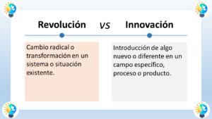 El gráfico es un cuadro titulado "Revolución VS Innovación". En el lado izquierdo se define la revolución. Dice: "Cambio radical o transformación en un sistema o situación existente" (Radical change or transformation in an existing system or situation). En el lado derecho se define la innovación. Dice: "Introducción de algo nuevo o diferente en un campo específico, proceso o producto" (Introduction of something new or different in a specific field, process or product). Según el gráfico, la revolución supone un cambio drástico en algo existente, mientras que la innovación implica la introducción de algo completamente nuevo.