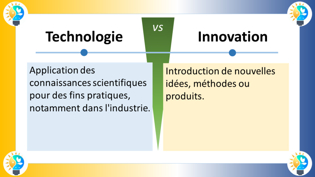 Légende:

Technologie: Application des connaissances scientifiques pour des fins pratiques, notamment dans l'industrie.
Innovation: Introduction de nouvelles idées, méthodes ou produits.
Éléments du diagramme:

Deux rectangles juxtaposés, l'un représentant la technologie et l'autre l'innovation.
Des flèches reliant les deux rectangles indiquent l'influence réciproque entre la technologie et l'innovation.
Description des éléments:

Le rectangle "Technologie" est de couleur bleue et contient le texte "Application des connaissances scientifiques pour des fins pratiques, notamment dans l'industrie". Cela indique que la technologie est l'application de connaissances scientifiques pour créer des outils, des machines et des processus qui peuvent être utilisés dans le monde réel.
Le rectangle "Innovation" est de couleur verte et contient le texte "Introduction de nouvelles idées, méthodes ou produits". Cela indique que l'innovation est l'introduction de nouvelles idées, méthodes ou produits qui peuvent améliorer la façon dont nous vivons et travaillons.
Les flèches reliant les deux rectangles indiquent que la technologie et l'innovation sont étroitement liées. La technologie peut être utilisée pour créer de nouveaux produits et processus innovants, et l'innovation peut conduire à la création de nouvelles technologies.
Interprétation du diagramme:

Le diagramme montre que la technologie et l'innovation sont deux concepts distincts mais liés. La technologie est l'application de connaissances scientifiques pour créer des outils, des machines et des processus, tandis que l'innovation est l'introduction de nouvelles idées, méthodes ou produits. La technologie peut être utilisée pour créer de nouveaux produits et processus innovants, et l'innovation peut conduire à la création de nouvelles technologies.

En résumé, le diagramme montre que la technologie et l'innovation sont deux éléments essentiels de la croissance économique et du progrès social.

Voici quelques phrases supplémentaires que vous pouvez utiliser pour décrire le diagramme graphiquement en français :

Le diagramme utilise des couleurs et des formes pour différencier la technologie et l'innovation.
Les flèches reliant les deux rectangles indiquent l'influence réciproque entre la technologie et l'innovation.
Le diagramme est simple et facile à comprendre.
Le diagramme est un outil utile pour comprendre la différence entre la technologie et l'innovation.