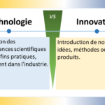 Légende: Technologie: Application des connaissances scientifiques pour des fins pratiques, notamment dans l'industrie. Innovation: Introduction de nouvelles idées, méthodes ou produits. Éléments du diagramme: Deux rectangles juxtaposés, l'un représentant la technologie et l'autre l'innovation. Des flèches reliant les deux rectangles indiquent l'influence réciproque entre la technologie et l'innovation. Description des éléments: Le rectangle "Technologie" est de couleur bleue et contient le texte "Application des connaissances scientifiques pour des fins pratiques, notamment dans l'industrie". Cela indique que la technologie est l'application de connaissances scientifiques pour créer des outils, des machines et des processus qui peuvent être utilisés dans le monde réel. Le rectangle "Innovation" est de couleur verte et contient le texte "Introduction de nouvelles idées, méthodes ou produits". Cela indique que l'innovation est l'introduction de nouvelles idées, méthodes ou produits qui peuvent améliorer la façon dont nous vivons et travaillons. Les flèches reliant les deux rectangles indiquent que la technologie et l'innovation sont étroitement liées. La technologie peut être utilisée pour créer de nouveaux produits et processus innovants, et l'innovation peut conduire à la création de nouvelles technologies. Interprétation du diagramme: Le diagramme montre que la technologie et l'innovation sont deux concepts distincts mais liés. La technologie est l'application de connaissances scientifiques pour créer des outils, des machines et des processus, tandis que l'innovation est l'introduction de nouvelles idées, méthodes ou produits. La technologie peut être utilisée pour créer de nouveaux produits et processus innovants, et l'innovation peut conduire à la création de nouvelles technologies. En résumé, le diagramme montre que la technologie et l'innovation sont deux éléments essentiels de la croissance économique et du progrès social. Voici quelques phrases supplémentaires que vous pouvez utiliser pour décrire le diagramme graphiquement en français : Le diagramme utilise des couleurs et des formes pour différencier la technologie et l'innovation. Les flèches reliant les deux rectangles indiquent l'influence réciproque entre la technologie et l'innovation. Le diagramme est simple et facile à comprendre. Le diagramme est un outil utile pour comprendre la différence entre la technologie et l'innovation.