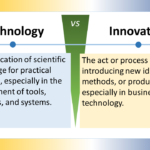 The image is titled: "Technology VS Innovation" . It displays a chart with two columns to contrast technology and innovation. The left column is titled "Technology" and is defined as "The application of scientific knowledge for practical purposes, especially in the development of tools, machines, and systems." The right column is titled "Innovation" and is defined as "The act or process of introducing new ideas, methods, or products, especially in business or technology." The chart uses text laid out in a clear and concise way to communicate the distinction between the two concepts. There are no additional graphics or illustrations.