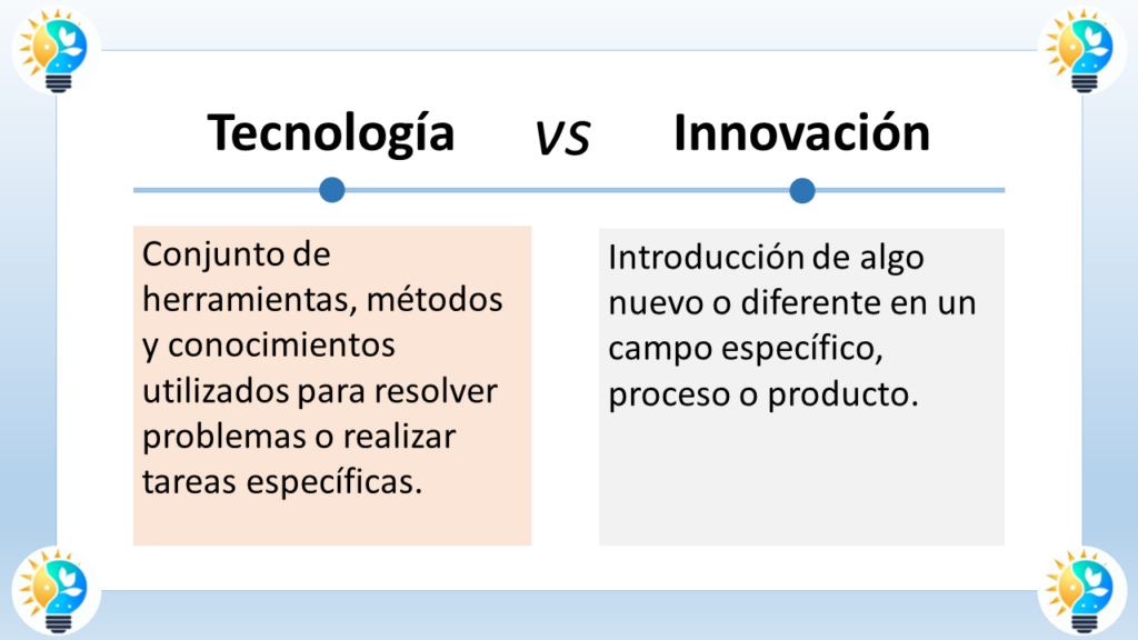  La imagen es un diagrama que compara y contrasta la tecnología y la innovación.

El texto de la izquierda dice:

Tecnología
Conjunto de herramientas, métodos y conocimientos
utilizados para resolver problemas o realizar tareas específicas.
El texto de la derecha dice:

Innovación
Introducción de algo nuevo o diferente en un campo específico
utilizado para resolver problemas o realizar tareas específicas.
En resumen, la tecnología se refiere a las herramientas y métodos que ya existen, mientras que la innovación se refiere a la introducción de algo nuevo.