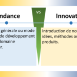 L'image présente une représentation graphique simple et efficace de la différence fondamentale entre tendance et innovation. Tendance La tendance est représentée par une flèche ascendante et continue, indiquant une évolution progressive et durable dans un domaine particulier. Elle symbolise un changement directionnel ou un mode en cours de développement, reflétant les préférences, les comportements ou les pratiques dominants dans un groupe ou une société. Innovation L'innovation, en revanche, est représentée par une flèche verticale ascendante, soulignant l'introduction d'éléments nouveaux et inédits. Elle symbolise une rupture avec les pratiques existantes, introduisant des idées, des méthodes ou des produits radicalement différents et inédits. Différences clés Le diagramme met en évidence les distinctions essentielles entre tendance et innovation : Nature du changement: La tendance représente une évolution graduelle, tandis que l'innovation implique une rupture et une introduction d'éléments nouveaux. Impact: La tendance influence les comportements et les pratiques existantes, tandis que l'innovation crée de la valeur en apportant des solutions nouvelles et inédites. Origine: La tendance émerge des préférences et des comportements collectifs, tandis que l'innovation découle d'un processus créatif et intentionnel. Relation entre tendance et innovation Le diagramme ne suggère pas une relation hiérarchique entre tendance et innovation. Les tendances peuvent servir de source d'inspiration et d'opportunités pour l'innovation, en identifiant des besoins ou des domaines d'amélioration. Cependant, l'innovation ne se limite pas à l'exploitation des tendances existantes, mais peut également surgir de manière inattendue et révolutionnaire. En résumé Ce diagramme offre une représentation visuelle claire et concise de la distinction entre tendance et innovation. Il souligne la nature évolutive des tendances et le caractère disruptif de l'innovation, tout en mettant en évidence leur relation complémentaire dans le contexte du changement et du progrès.