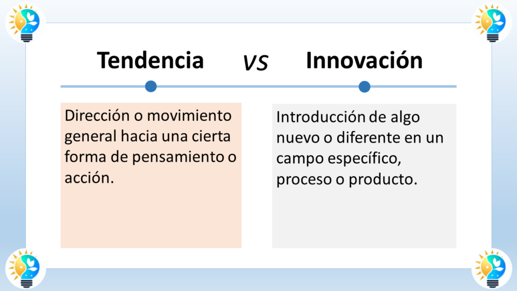  El gráfico es un cuadro de texto que compara y contrasta tendencia e innovación.

El lado izquierdo del cuadro de texto dice "Tendencia". Debajo de esta etiqueta hay un texto que dice "Dirección o movimiento general hacia una cierta forma de pensamiento o acción".
El lado derecho del cuadro de texto dice "Innovación". Debajo de esta etiqueta hay un texto que dice "Introducción de algo nuevo o diferente en un campo específico, proceso o producto".
En resumen, la tendencia se define como un cambio general en la forma de pensar o actuar, mientras que la innovación se define como la introducción de algo nuevo.