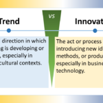 The image is titled "Trend VS Innovation" . It depicts a two-column table that contrasts trends and innovation. The left column is titled "Trend" and is defined as "A general direction in which something is developing or changing, especially in social or cultural contexts." The right column is titled "Innovation" and is defined as "The act or process of introducing new ideas, methods, or products, especially in business or technology." The table format uses text to highlight the key differences between trends and innovation. There are no illustrations or icons included in the image.