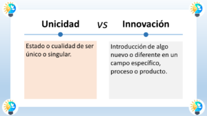 La imagen es un cuadro de texto que compara y contrasta unicidad e innovación. El lado izquierdo del cuadro de texto dice "Unicidad". Debajo de esta etiqueta hay un texto que dice "Estado o cualidad de ser único o singular". El lado derecho del cuadro de texto dice "Innovación". Debajo de esta etiqueta hay un texto que dice "Introducción de algo nuevo o diferente en un campo específico, proceso o producto". En resumen, el cuadro de texto define la unicidad como la cualidad de ser único, mientras que la innovación se define como la introducción de algo nuevo.