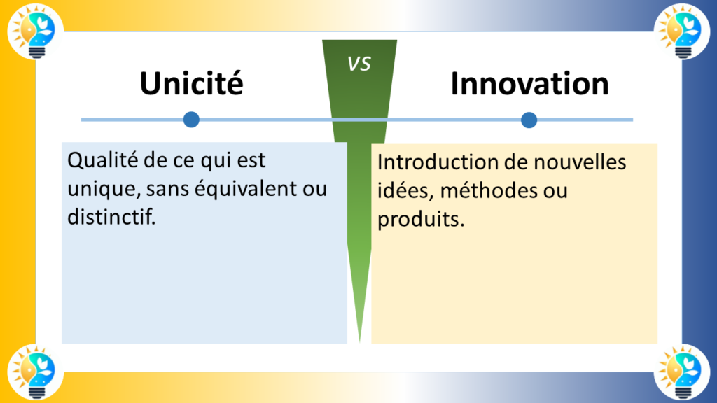 L'image présente une représentation graphique simple et efficace de la distinction fondamentale entre unicité et innovation.

Unicité

La notion d'unicité est illustrée par un cercle entourant le mot "Unicité", mettant l'accent sur l'idée d'un concept distinct et isolé. Elle symbolise la singularité, l'absence de similarité ou de comparaison avec d'autres éléments existants.

Innovation

L'innovation, en revanche, est représentée par une flèche sortant du cercle "Unicité", indiquant une progression à partir d'un concept unique vers une diffusion plus large. Elle symbolise l'introduction de ce concept unique dans le marché ou la société, apportant une valeur nouvelle et générant un impact significatif.

Différences clés

Le diagramme souligne les distinctions essentielles entre unicité et innovation :

Portée: L'unicité se caractérise par sa singularité et son absence de comparaison, tandis que l'innovation implique une diffusion et une application plus larges.
Impact: L'unicité réside dans la distinction et l'originalité du concept, tandis que l'innovation génère une valeur et un impact tangibles sur le marché ou la société.
Processus: L'unicité découle d'un processus créatif et conceptuel, tandis que l'innovation implique la mise en œuvre et l'exploitation du concept unique.
Lien entre unicité et innovation

Le diagramme met en évidence le lien étroit entre unicité et innovation. L'unicité constitue le point de départ essentiel de l'innovation, en fournissant la base d'une idée ou d'un concept original. Cependant, l'innovation ne se limite pas à la simple existence d'un concept unique. Elle exige sa transformation en une solution concrète et applicable, capable de générer une valeur tangible et d'avoir un impact significatif.

En résumé

Ce diagramme offre une représentation visuelle claire et concise de la distinction entre unicité et innovation. Il souligne la nature fondamentale de l'unicité en tant que base de l'innovation, tout en mettant en évidence le processus nécessaire pour transformer un concept unique en une innovation concrète et impactante.

Conclusion
L'image fournie constitue un outil pédagogique précieux pour comprendre les concepts d'unicité et d'innovation. Sa simplicité et sa clarté permettent de saisir facilement les différences fondamentales entre ces deux notions et leur rôle complémentaire dans le processus de création de valeur et de progrès.