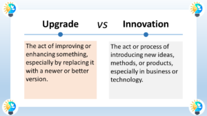 The image is a chart comparing upgrade and innovation. The text at the top of the image is centered in large font and says "Upgrade VS Innovation". Below the title text is a horizontal line separating the two concepts. Below the line, the chart is divided into two columns. The left column is labeled "Upgrade" in bold font. Below the title, there's a text box with a definition in regular font that reads: "The act of improving or enhancing something, especially by replacing it with a newer or better version." The right column is labeled "Innovation" in bold font. Below the title, there's a text box with a definition in regular font that reads: "The act or process of introducing new ideas, methods, or products, especially in business or technology."