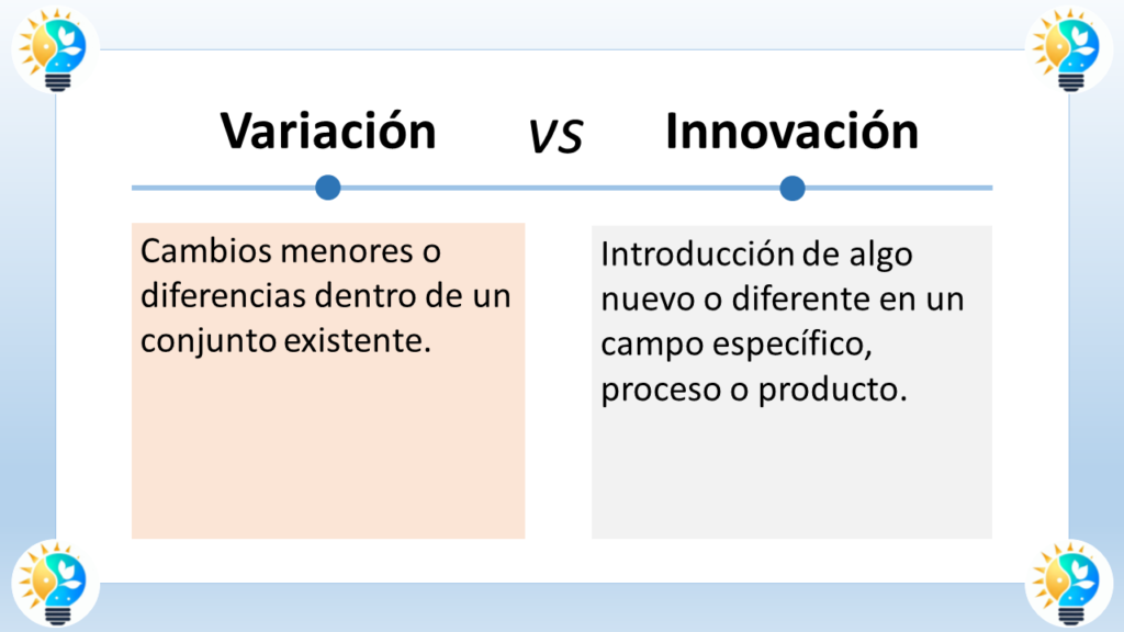 El gráfico es un cuadro comparativo entre "Variación" e "Innovación".

En el lado izquierdo se define la variación.  Dice: "Cambios menores o diferencias dentro de un conjunto existente" (Minor changes or differences within an existing set).

En el lado derecho se define la innovación. Dice: "Introducción de algo nuevo o diferente en un campo específico, proceso o producto" (Introduction of something new or different in a specific field, process or product).

Imagina un espectro. La variación ocupa un espacio donde se realizan ajustes o modificaciones dentro de los límites de lo que ya existe. Piensa en diferentes colores de una misma camiseta; eso sería una variación. Por otro lado, la innovación salta fuera de ese espectro y crea algo totalmente nuevo. Imagina una camiseta que cambia de color con la temperatura; eso sería una innovación.

En resumen, la variación supone cambios dentro de lo conocido, mientras que la innovación introduce algo completamente novedoso.