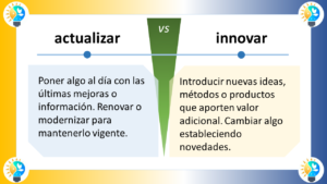 Descripción de los elementos gráficos Formas El diagrama está compuesto por dos rectángulos grandes, uno de color azul claro y otro de color amarillo claro. Los rectángulos están dispuestos uno al lado del otro, con una línea divisoria negra entre ellos. Dentro de cada rectángulo, hay varias formas más pequeñas. En el rectángulo azul claro, hay dos triángulos (uno azul oscuro y otro azul claro) y una flecha negra. En el rectángulo amarillo claro, hay un círculo amarillo oscuro y una flecha negra. En la parte superior del diagrama, hay un cuadro de texto azul oscuro que contiene el título "Evolucionar VS Innovar". En la parte inferior del diagrama, hay dos cuadros de texto más pequeños, uno azul oscuro y otro amarillo claro. El cuadro de texto azul oscuro contiene la definición de "Evolucionar", mientras que el cuadro de texto amarillo claro contiene la definición de "Innovar". Colores Los colores principales del diagrama son azul claro, amarillo claro, azul oscuro y amarillo oscuro. El azul claro se utiliza para el fondo del rectángulo izquierdo y para el texto del título. El amarillo claro se utiliza para el fondo del rectángulo derecho y para el texto de las definiciones. El azul oscuro se utiliza para el texto de la definición de "Evolucionar" y para los bordes de los cuadros de texto. El amarillo oscuro se utiliza para el texto de la definición de "Innovar" y para el círculo del rectángulo amarillo claro. Posiciones El título "Evolucionar VS Innovar" está situado en la parte superior central del diagrama. Los dos rectángulos grandes están ubicados uno al lado del otro, ocupando la mayor parte del centro del diagrama. El rectángulo azul claro está situado a la izquierda del rectángulo amarillo claro. Las formas más pequeñas dentro de los rectángulos están situadas de forma simétrica. Los dos cuadros de texto pequeños con las definiciones están situados en la parte inferior del diagrama, uno debajo del otro. Descripción del texto Contenido El título del diagrama es "Evolucionar VS Innovar". El texto de la definición de "Evolucionar" dice: "Cambiar o desarrollarse gradualmente hacia un estado más complejo. Progresar a través de adaptaciones sucesivas". El texto de la definición de "Innovar" dice: "Introducir nuevas ideas, métodos o productos que aporten valor adicional. Cambiar algo estableciendo novedades". Fuente El texto del título y de las definiciones parece estar escrito en una fuente sans-serif legible. Tamaño El texto del título es el más grande del diagrama. El texto de las definiciones es más pequeño que el texto del título, pero sigue siendo legible. Conclusión El diagrama es una representación visual clara y concisa de las diferencias entre los procesos de evolución e innovación. Los elementos gráficos y el texto se utilizan de forma eficaz para comunicar los conceptos clave de forma clara y precisa.