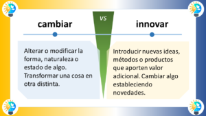 Representación gráfica de la diferencia entre cambiar e innovar Imagen 1: Cambiar Definición: Alterar o modificar la forma, naturaleza o estado de algo. Ejemplo: Cambiar la pintura de una pared. Representación gráfica: Una flecha que apunta de un punto A a un punto B. El punto A representa el estado actual del objeto, y el punto B representa el estado nuevo. Imagen 2: Innovar Definición: Introducir nuevas ideas, métodos o productos que aporten valor adicional. Ejemplo: Inventar un nuevo tipo de teléfono celular. Representación gráfica: Una flecha que apunta hacia arriba desde un punto A. El punto A representa el estado actual del objeto, y la flecha hacia arriba representa la introducción de algo nuevo. Diferencias clave: Cambiar implica modificar algo que ya existe, mientras que innovar implica crear algo nuevo. Cambiar puede ser necesario para mejorar algo que ya existe, mientras que innovar suele ser necesario para crear algo que nunca antes ha existido. Cambiar puede ser un proceso incremental, mientras que innovar suele ser un proceso disruptivo. Ejemplos adicionales: Cambiar: Actualizar el software de una computadora. Innovar: Desarrollar un nuevo tipo de medicamento. Cambiar: Cambiar el diseño de una página web. Innovar: Crear una nueva forma de hacer negocios. Conclusión: Cambiar e innovar son dos conceptos importantes que están relacionados entre sí. Cambiar puede ser necesario para preparar el terreno para la innovación, y la innovación puede conducir a la necesidad de cambiar. Sin embargo, son dos procesos distintos con objetivos diferentes. Representación gráfica alternativa: Imagen 3: Cambiar vs. Innovar Cambiar: Un círculo con una flecha que apunta hacia adentro. El círculo representa el estado actual del objeto, y la flecha hacia adentro representa la modificación del objeto. Innovar: Un círculo con una flecha que apunta hacia afuera. El círculo representa el estado actual del objeto, y la flecha hacia afuera representa la introducción de algo nuevo. Esta representación gráfica alternativa es similar a la anterior, pero utiliza símbolos más simples y directos.