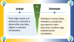 Representación gráfica de la diferencia entre crear e innovar Imagen 1: Cambiar vs. Innovar Cambiar Definición: Alterar o modificar la forma, naturaleza o estado de algo. Ejemplo: Cambiar la pintura de una pared. Representación gráfica: Un círculo con una flecha que apunta hacia adentro. El círculo representa el estado actual del objeto, y la flecha hacia adentro representa la modificación del objeto. Innovar Definición: Introducir nuevas ideas, métodos o productos que aporten valor adicional. Ejemplo: Inventar un nuevo tipo de teléfono celular. Representación gráfica: Un círculo con una flecha que apunta hacia afuera y una flecha que apunta hacia arriba. El círculo representa el estado actual del objeto, la flecha hacia afuera representa la introducción de algo nuevo, y la flecha hacia arriba representa el valor adicional que aporta la innovación. Diferencias clave: Cambiar implica modificar algo que ya existe, mientras que innovar implica crear algo nuevo. Cambiar puede ser necesario para mejorar algo que ya existe, mientras que innovar suele ser necesario para crear algo que nunca antes ha existido. Cambiar puede ser un proceso incremental, mientras que innovar suele ser un proceso disruptivo. Ejemplos adicionales: Cambiar: Actualizar el software de una computadora. Innovar: Desarrollar un nuevo tipo de medicamento. Cambiar: Cambiar el diseño de una página web. Innovar: Crear una nueva forma de hacer negocios. Conclusión: Cambiar e innovar son dos conceptos importantes que están relacionados entre sí. Cambiar puede ser necesario para preparar el terreno para la innovación, y la innovación puede conducir a la necesidad de cambiar. Sin embargo, son dos procesos distintos con objetivos diferentes. Imagen 2: Cambiar vs. Innovar (diagrama de flujo) Inicio: Un punto que representa el estado actual del objeto. Cambiar: Una flecha que apunta de un punto A a un punto B. El punto A representa el estado actual del objeto, y el punto B representa el estado nuevo. Innovar: Una flecha que apunta hacia arriba desde un punto A y una flecha que apunta hacia la derecha desde un punto B. El punto A representa el estado actual del objeto, la flecha hacia arriba representa la introducción de algo nuevo, y la flecha hacia la derecha representa el valor adicional que aporta la innovación. Fin: Un punto que representa el estado final del objeto. Este diagrama de flujo muestra el proceso de cambiar e innovar de una manera más detallada.