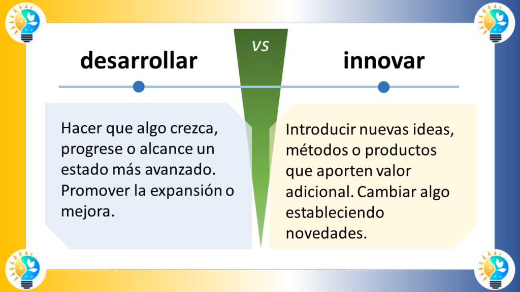 Representación gráfica de la diferencia entre desarrollar e innovar:

Imagen 1:

Desarrollar vs. Innovar

Desarrollar

Definición: Hacer que algo crezca, progrese o alcance un estado más avanzado.
Ejemplo: Desarrollar un nuevo modelo de negocio.
Representación gráfica: Una flecha que apunta hacia arriba desde un punto A. El punto A representa el estado actual del objeto, y la flecha hacia arriba representa el crecimiento o el progreso.
Innovar

Definición: Introducir nuevas ideas, métodos o productos que aporten valor adicional.
Ejemplo: Inventar un nuevo tipo de teléfono celular.
Representación gráfica: Una flecha que apunta hacia arriba desde un punto A y una flecha que apunta hacia la derecha desde un punto B. El punto A representa el estado actual del objeto, la flecha hacia arriba representa la introducción de algo nuevo, y la flecha hacia la derecha representa el valor adicional que aporta la innovación.
Diferencias clave:

Desarrollar implica mejorar algo que ya existe, mientras que innovar implica crear algo nuevo.
Desarrollar puede ser un proceso incremental, mientras que innovar suele ser un proceso disruptivo.
Desarrollar puede estar enfocado en la eficiencia o la eficacia, mientras que innovar suele estar enfocado en la creación de valor.
Ejemplos adicionales:

Desarrollar: Mejorar el rendimiento de un software.
Innovar: Desarrollar una nueva forma de pago.
Desarrollar: Expandir una empresa a un nuevo mercado.
Innovar: Crear un nuevo tipo de producto o servicio.
Conclusión:

Desarrollar e innovar son dos conceptos importantes que están relacionados entre sí. Desarrollar puede ser necesario para preparar el terreno para la innovación, y la innovación puede conducir a la necesidad de desarrollar aún más. Sin embargo, son dos procesos distintos con objetivos diferentes.

Imagen 2:

Desarrollar vs. Innovar (diagrama de Venn)

Círculo de desarrollar: Representa el proceso de desarrollar.
Círculo de innovar: Representa el proceso de innovar.
Área de superposición: Representa el área donde el desarrollo y la innovación se superponen.
Este diagrama de Venn muestra que el desarrollo y la innovación pueden estar relacionados entre sí. El área de superposición representa las actividades que son comunes a ambos procesos.


Imagen 3:

Desarrollar vs. Innovar (línea de tiempo)

Línea de tiempo: Representa el paso del tiempo.
Puntos en la línea de tiempo: Representan los eventos de desarrollo e innovación.
Color de los puntos: Indica si el evento es de desarrollo o de innovación.
Esta línea de tiempo muestra que el desarrollo y la innovación ocurren constantemente. Los eventos de desarrollo suelen ser más frecuentes, pero los eventos de innovación son los que tienen un mayor impacto en el mundo.

Espero que esta información te sea útil.

Imagen 4:

Desarrollar vs. Innovar (matriz)

Matriz: Representa las diferentes dimensiones del desarrollo y la innovación.
Dimensiones: Pueden incluir el alcance del cambio, la complejidad del cambio, el impacto del cambio y el valor del cambio.
Celdas de la matriz: Representan las diferentes combinaciones de desarrollo e innovación.
Esta matriz muestra que el desarrollo y la innovación pueden clasificarse de diferentes maneras. La mejor manera de clasificarlos depende del contexto específico.


Imagen 5:

Desarrollar vs. Innovar (gráfico de barras)

Eje X: Representa el tipo de cambio o innovación.
Eje Y: Representa la cantidad de cambio o innovación.
Barras: Representan la cantidad de cambio o innovación de cada tipo.
Este gráfico de barras muestra la cantidad de desarrollo e innovación que se produce en diferentes contextos. Puede utilizarse para comparar el nivel de desarrollo e innovación en diferentes industrias, países o empresas.



Imagen 6:

Desarrollar vs. Innovar (mapa mental)

Tema central: Desarrollar e innovar.
Ramas: Representan los diferentes aspectos del desarrollo y la innovación.
Subramas: Representan los subtemas de cada rama.
Este mapa mental muestra las diferentes relaciones entre el desarrollo y la innovación. Puede utilizarse para organizar tus pensamientos sobre estos temas y para identificar nuevas oportunidades de desarrollo e innovación.

