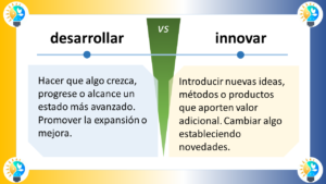 Representación gráfica de la diferencia entre desarrollar e innovar: Imagen 1: Desarrollar vs. Innovar Desarrollar Definición: Hacer que algo crezca, progrese o alcance un estado más avanzado. Ejemplo: Desarrollar un nuevo modelo de negocio. Representación gráfica: Una flecha que apunta hacia arriba desde un punto A. El punto A representa el estado actual del objeto, y la flecha hacia arriba representa el crecimiento o el progreso. Innovar Definición: Introducir nuevas ideas, métodos o productos que aporten valor adicional. Ejemplo: Inventar un nuevo tipo de teléfono celular. Representación gráfica: Una flecha que apunta hacia arriba desde un punto A y una flecha que apunta hacia la derecha desde un punto B. El punto A representa el estado actual del objeto, la flecha hacia arriba representa la introducción de algo nuevo, y la flecha hacia la derecha representa el valor adicional que aporta la innovación. Diferencias clave: Desarrollar implica mejorar algo que ya existe, mientras que innovar implica crear algo nuevo. Desarrollar puede ser un proceso incremental, mientras que innovar suele ser un proceso disruptivo. Desarrollar puede estar enfocado en la eficiencia o la eficacia, mientras que innovar suele estar enfocado en la creación de valor. Ejemplos adicionales: Desarrollar: Mejorar el rendimiento de un software. Innovar: Desarrollar una nueva forma de pago. Desarrollar: Expandir una empresa a un nuevo mercado. Innovar: Crear un nuevo tipo de producto o servicio. Conclusión: Desarrollar e innovar son dos conceptos importantes que están relacionados entre sí. Desarrollar puede ser necesario para preparar el terreno para la innovación, y la innovación puede conducir a la necesidad de desarrollar aún más. Sin embargo, son dos procesos distintos con objetivos diferentes. Imagen 2: Desarrollar vs. Innovar (diagrama de Venn) Círculo de desarrollar: Representa el proceso de desarrollar. Círculo de innovar: Representa el proceso de innovar. Área de superposición: Representa el área donde el desarrollo y la innovación se superponen. Este diagrama de Venn muestra que el desarrollo y la innovación pueden estar relacionados entre sí. El área de superposición representa las actividades que son comunes a ambos procesos. Imagen 3: Desarrollar vs. Innovar (línea de tiempo) Línea de tiempo: Representa el paso del tiempo. Puntos en la línea de tiempo: Representan los eventos de desarrollo e innovación. Color de los puntos: Indica si el evento es de desarrollo o de innovación. Esta línea de tiempo muestra que el desarrollo y la innovación ocurren constantemente. Los eventos de desarrollo suelen ser más frecuentes, pero los eventos de innovación son los que tienen un mayor impacto en el mundo. Espero que esta información te sea útil. Imagen 4: Desarrollar vs. Innovar (matriz) Matriz: Representa las diferentes dimensiones del desarrollo y la innovación. Dimensiones: Pueden incluir el alcance del cambio, la complejidad del cambio, el impacto del cambio y el valor del cambio. Celdas de la matriz: Representan las diferentes combinaciones de desarrollo e innovación. Esta matriz muestra que el desarrollo y la innovación pueden clasificarse de diferentes maneras. La mejor manera de clasificarlos depende del contexto específico. Imagen 5: Desarrollar vs. Innovar (gráfico de barras) Eje X: Representa el tipo de cambio o innovación. Eje Y: Representa la cantidad de cambio o innovación. Barras: Representan la cantidad de cambio o innovación de cada tipo. Este gráfico de barras muestra la cantidad de desarrollo e innovación que se produce en diferentes contextos. Puede utilizarse para comparar el nivel de desarrollo e innovación en diferentes industrias, países o empresas. Imagen 6: Desarrollar vs. Innovar (mapa mental) Tema central: Desarrollar e innovar. Ramas: Representan los diferentes aspectos del desarrollo y la innovación. Subramas: Representan los subtemas de cada rama. Este mapa mental muestra las diferentes relaciones entre el desarrollo y la innovación. Puede utilizarse para organizar tus pensamientos sobre estos temas y para identificar nuevas oportunidades de desarrollo e innovación.