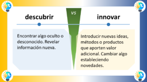 Imagen 1: Cambiar vs. Innovar Cambiar Definición: Alterar o modificar la forma, naturaleza o estado de algo. Ejemplo: Cambiar la pintura de una pared. Representación gráfica: Un círculo con una flecha que apunta hacia adentro. El círculo representa el estado actual del objeto, y la flecha hacia adentro representa la modificación del objeto. Innovar Definición: Introducir nuevas ideas, métodos o productos que aporten valor adicional. Ejemplo: Inventar un nuevo tipo de teléfono celular. Representación gráfica: Un círculo con una flecha que apunta hacia afuera y una flecha que apunta hacia arriba. El círculo representa el estado actual del objeto, la flecha hacia afuera representa la introducción de algo nuevo, y la flecha hacia arriba representa el valor adicional que aporta la innovación. Diferencias clave: Cambiar implica modificar algo que ya existe, mientras que innovar implica crear algo nuevo. Cambiar puede ser necesario para mejorar algo que ya existe, mientras que innovar suele ser necesario para crear algo que nunca antes ha existido. Cambiar puede ser un proceso incremental, mientras que innovar suele ser un proceso disruptivo. Ejemplos adicionales: Cambiar: Actualizar el software de una computadora. Innovar: Desarrollar un nuevo tipo de medicamento. Cambiar: Cambiar el diseño de una página web. Innovar: Crear una nueva forma de hacer negocios. Conclusión: Cambiar e innovar son dos conceptos importantes que están relacionados entre sí. Cambiar puede ser necesario para preparar el terreno para la innovación, y la innovación puede conducir a la necesidad de cambiar. Sin embargo, son dos procesos distintos con objetivos diferentes. Imagen 2: Cambiar vs. Innovar (diagrama de flujo) Inicio: Un punto que representa el estado actual del objeto. Cambiar: Una flecha que apunta de un punto A a un punto B. El punto A representa el estado actual del objeto, y el punto B representa el estado nuevo. Innovar: Una flecha que apunta hacia arriba desde un punto A y una flecha que apunta hacia la derecha desde un punto B. El punto A representa el estado actual del objeto, la flecha hacia arriba representa la introducción de algo nuevo, y la flecha hacia la derecha representa el valor adicional que aporta la innovación. Fin: Un punto que representa el estado final del objeto. Este diagrama de flujo muestra el proceso de cambiar e innovar de una manera más detallada. Espero que esta información te sea útil. Imagen 3: Cambiar vs. Innovar (pirámide) Base de la pirámide: Representa el estado actual del mundo. Primer nivel de la pirámide: Representa los cambios incrementales. Segundo nivel de la pirámide: Representa las innovaciones disruptivas. Cima de la pirámide: Representa el futuro. Esta pirámide muestra que la innovación se basa en el cambio. Los cambios incrementales son necesarios para preparar el terreno para las innovaciones disruptivas, que son las que realmente cambian el mundo. Espero que esta información te sea útil. Imagen 4: Cambiar vs. Innovar (línea de tiempo) Línea de tiempo: Representa el paso del tiempo. Puntos en la línea de tiempo: Representan los cambios y las innovaciones. Color de los puntos: Indica si el cambio o la innovación es incremental o disruptivo. Esta línea de tiempo muestra que el cambio y la innovación ocurren constantemente. Los cambios incrementales son más frecuentes, pero las innovaciones disruptivas son las que tienen un mayor impacto en el mundo. Espero que esta información te sea útil. Imagen 5: Cambiar vs. Innovar (matriz) Matriz: Representa las diferentes dimensiones del cambio y la innovación. Dimensiones: Pueden incluir el alcance del cambio, la complejidad del cambio, el impacto del cambio y el valor del cambio. Celdas de la matriz: Representan las diferentes combinaciones de cambio e innovación. Esta matriz muestra que el cambio y la innovación pueden clasificarse de diferentes maneras. La mejor manera de clasificarlos depende del contexto específico.