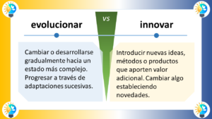 Descripción de los elementos gráficos Formas: El diagrama está compuesto por dos rectángulos grandes, uno de color azul claro y otro de color amarillo claro. Los rectángulos están dispuestos uno al lado del otro, con una línea divisoria negra entre ellos. Dentro de cada rectángulo, hay varias formas más pequeñas. En el rectángulo azul claro, hay dos triángulos, uno azul oscuro y otro azul claro, y una flecha negra. En el rectángulo amarillo claro, hay un círculo amarillo oscuro y una flecha negra. En la parte superior del diagrama, hay un cuadro de texto azul oscuro que contiene el título "evolucionar VS innovar". En la parte inferior del diagrama, hay dos cuadros de texto más pequeños, uno azul oscuro y otro amarillo claro. El cuadro de texto azul oscuro contiene la definición de "evolucionar", mientras que el cuadro de texto amarillo claro contiene la definición de "innovar". Colores: Los colores principales del diagrama son azul claro, amarillo claro, azul oscuro y amarillo oscuro. El color azul claro se utiliza para el fondo del rectángulo izquierdo y para el texto del título. El color amarillo claro se utiliza para el fondo del rectángulo derecho y para el texto de las definiciones. El color azul oscuro se utiliza para el texto de la definición de "evolucionar" y para los bordes de los cuadros de texto. El color amarillo oscuro se utiliza para el texto de la definición de "innovar" y para el círculo del rectángulo amarillo claro. Posiciones: El título "evolucionar VS innovar" está situado en la parte superior central del diagrama. Los dos rectángulos grandes están situados uno al lado del otro, ocupando la mayor parte del centro del diagrama. El rectángulo azul claro está situado a la izquierda del rectángulo amarillo claro. Las formas más pequeñas dentro de los rectángulos están situadas de forma simétrica. Los dos cuadros de texto pequeños con las definiciones están situados en la parte inferior del diagrama, uno debajo del otro. Descripción del texto Contenido: El título del diagrama es "evolucionar VS innovar". El texto de la definición de "evolucionar" dice: "Cambiar o desarrollarse gradualmente hacia un estado más complejo. Progresar a través de adaptaciones sucesivas". El texto de la definición de "innovar" dice: "Introducir nuevas ideas, métodos o productos que aporten valor adicional. Cambiar algo estableciendo novedades". Fuente: El texto del título y de las definiciones parece estar escrito en una fuente sans-serif legible. Tamaño: El texto del título es el más grande del diagrama. El texto de las definiciones es más pequeño que el texto del título, pero sigue siendo legible. Conclusión El diagrama es una representación visual clara y concisa de las diferencias entre los procesos de evolución e innovación. Los elementos gráficos y el texto se utilizan de forma eficaz para comunicar los conceptos clave de forma clara y concisa.