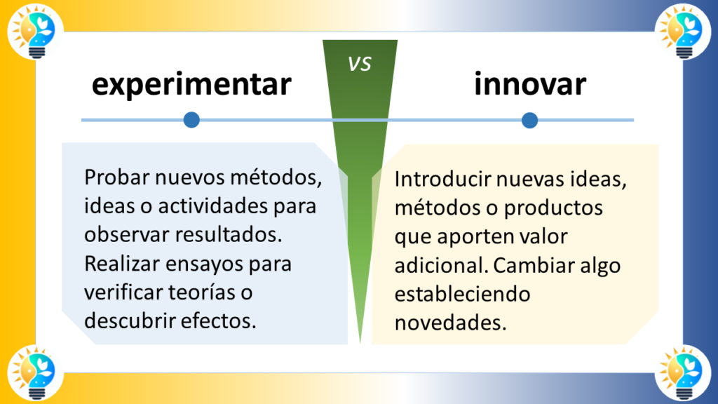 Descripción de los elementos gráficos

Formas:

El diagrama está compuesto por dos rectángulos grandes, uno de color azul claro y otro de color amarillo claro. Los rectángulos están dispuestos uno al lado del otro, con una línea divisoria negra entre ellos.
Dentro de cada rectángulo, hay varias formas más pequeñas. En el rectángulo azul claro, hay dos triángulos, uno azul oscuro y otro azul claro, y una flecha negra. En el rectángulo amarillo claro, hay un círculo amarillo oscuro y una flecha negra.
En la parte superior del diagrama, hay un cuadro de texto azul oscuro que contiene el título "Evolucionar VS Innovar".
En la parte inferior del diagrama, hay dos cuadros de texto más pequeños, uno azul oscuro y otro amarillo claro. El cuadro de texto azul oscuro contiene la definición de "Evolucionar", mientras que el cuadro de texto amarillo claro contiene la definición de "Innovar".
Colores:

Los colores principales del diagrama son azul claro, amarillo claro, azul oscuro y amarillo oscuro.
El color azul claro se utiliza para el fondo del rectángulo izquierdo y para el texto del título.
El color amarillo claro se utiliza para el fondo del rectángulo derecho y para el texto de las definiciones.
El color azul oscuro se utiliza para el texto de la definición de "Evolucionar" y para los bordes de los cuadros de texto.
El color amarillo oscuro se utiliza para el texto de la definición de "Innovar" y para el círculo del rectángulo amarillo claro.
Posiciones:

El título "Evolucionar VS Innovar" está situado en la parte superior central del diagrama.
Los dos rectángulos grandes están situados uno al lado del otro, ocupando la mayor parte del centro del diagrama.
El rectángulo azul claro está situado a la izquierda del rectángulo amarillo claro.
Las formas más pequeñas dentro de los rectángulos están situadas de forma simétrica.
Los dos cuadros de texto pequeños con las definiciones están situados en la parte inferior del diagrama, uno debajo del otro.
Descripción del texto

Contenido:

El título del diagrama es "Evolucionar VS Innovar".
El texto de la definición de "Evolucionar" dice: "Cambiar o desarrollarse gradualmente hacia un estado más complejo. Progresar a través de adaptaciones sucesivas".
El texto de la definición de "Innovar" dice: "Introducir nuevas ideas, métodos o productos que aporten valor adicional. Cambiar algo estableciendo novedades".
Fuente:

El texto del título y de las definiciones parece estar escrito en una fuente sans-serif legible.
Tamaño:

El texto del título es el más grande del diagrama.
El texto de las definiciones es más pequeño que el texto del título, pero sigue siendo legible.
Conclusión

El diagrama es una representación visual clara y concisa de las diferencias entre los procesos de evolución e innovación. Los elementos gráficos y el texto se utilizan de forma eficaz para comunicar los conceptos clave de forma clara y concisa.