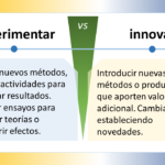 Descripción de los elementos gráficos Formas: El diagrama está compuesto por dos rectángulos grandes, uno de color azul claro y otro de color amarillo claro. Los rectángulos están dispuestos uno al lado del otro, con una línea divisoria negra entre ellos. Dentro de cada rectángulo, hay varias formas más pequeñas. En el rectángulo azul claro, hay dos triángulos, uno azul oscuro y otro azul claro, y una flecha negra. En el rectángulo amarillo claro, hay un círculo amarillo oscuro y una flecha negra. En la parte superior del diagrama, hay un cuadro de texto azul oscuro que contiene el título "Evolucionar VS Innovar". En la parte inferior del diagrama, hay dos cuadros de texto más pequeños, uno azul oscuro y otro amarillo claro. El cuadro de texto azul oscuro contiene la definición de "Evolucionar", mientras que el cuadro de texto amarillo claro contiene la definición de "Innovar". Colores: Los colores principales del diagrama son azul claro, amarillo claro, azul oscuro y amarillo oscuro. El color azul claro se utiliza para el fondo del rectángulo izquierdo y para el texto del título. El color amarillo claro se utiliza para el fondo del rectángulo derecho y para el texto de las definiciones. El color azul oscuro se utiliza para el texto de la definición de "Evolucionar" y para los bordes de los cuadros de texto. El color amarillo oscuro se utiliza para el texto de la definición de "Innovar" y para el círculo del rectángulo amarillo claro. Posiciones: El título "Evolucionar VS Innovar" está situado en la parte superior central del diagrama. Los dos rectángulos grandes están situados uno al lado del otro, ocupando la mayor parte del centro del diagrama. El rectángulo azul claro está situado a la izquierda del rectángulo amarillo claro. Las formas más pequeñas dentro de los rectángulos están situadas de forma simétrica. Los dos cuadros de texto pequeños con las definiciones están situados en la parte inferior del diagrama, uno debajo del otro. Descripción del texto Contenido: El título del diagrama es "Evolucionar VS Innovar". El texto de la definición de "Evolucionar" dice: "Cambiar o desarrollarse gradualmente hacia un estado más complejo. Progresar a través de adaptaciones sucesivas". El texto de la definición de "Innovar" dice: "Introducir nuevas ideas, métodos o productos que aporten valor adicional. Cambiar algo estableciendo novedades". Fuente: El texto del título y de las definiciones parece estar escrito en una fuente sans-serif legible. Tamaño: El texto del título es el más grande del diagrama. El texto de las definiciones es más pequeño que el texto del título, pero sigue siendo legible. Conclusión El diagrama es una representación visual clara y concisa de las diferencias entre los procesos de evolución e innovación. Los elementos gráficos y el texto se utilizan de forma eficaz para comunicar los conceptos clave de forma clara y concisa.