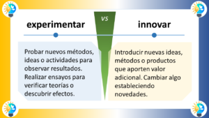 Descripción de los elementos gráficos Formas: El diagrama está compuesto por dos rectángulos grandes, uno de color azul claro y otro de color amarillo claro. Los rectángulos están dispuestos uno al lado del otro, con una línea divisoria negra entre ellos. Dentro de cada rectángulo, hay varias formas más pequeñas. En el rectángulo azul claro, hay dos triángulos, uno azul oscuro y otro azul claro, y una flecha negra. En el rectángulo amarillo claro, hay un círculo amarillo oscuro y una flecha negra. En la parte superior del diagrama, hay un cuadro de texto azul oscuro que contiene el título "Evolucionar VS Innovar". En la parte inferior del diagrama, hay dos cuadros de texto más pequeños, uno azul oscuro y otro amarillo claro. El cuadro de texto azul oscuro contiene la definición de "Evolucionar", mientras que el cuadro de texto amarillo claro contiene la definición de "Innovar". Colores: Los colores principales del diagrama son azul claro, amarillo claro, azul oscuro y amarillo oscuro. El color azul claro se utiliza para el fondo del rectángulo izquierdo y para el texto del título. El color amarillo claro se utiliza para el fondo del rectángulo derecho y para el texto de las definiciones. El color azul oscuro se utiliza para el texto de la definición de "Evolucionar" y para los bordes de los cuadros de texto. El color amarillo oscuro se utiliza para el texto de la definición de "Innovar" y para el círculo del rectángulo amarillo claro. Posiciones: El título "Evolucionar VS Innovar" está situado en la parte superior central del diagrama. Los dos rectángulos grandes están situados uno al lado del otro, ocupando la mayor parte del centro del diagrama. El rectángulo azul claro está situado a la izquierda del rectángulo amarillo claro. Las formas más pequeñas dentro de los rectángulos están situadas de forma simétrica. Los dos cuadros de texto pequeños con las definiciones están situados en la parte inferior del diagrama, uno debajo del otro. Descripción del texto Contenido: El título del diagrama es "Evolucionar VS Innovar". El texto de la definición de "Evolucionar" dice: "Cambiar o desarrollarse gradualmente hacia un estado más complejo. Progresar a través de adaptaciones sucesivas". El texto de la definición de "Innovar" dice: "Introducir nuevas ideas, métodos o productos que aporten valor adicional. Cambiar algo estableciendo novedades". Fuente: El texto del título y de las definiciones parece estar escrito en una fuente sans-serif legible. Tamaño: El texto del título es el más grande del diagrama. El texto de las definiciones es más pequeño que el texto del título, pero sigue siendo legible. Conclusión El diagrama es una representación visual clara y concisa de las diferencias entre los procesos de evolución e innovación. Los elementos gráficos y el texto se utilizan de forma eficaz para comunicar los conceptos clave de forma clara y concisa.