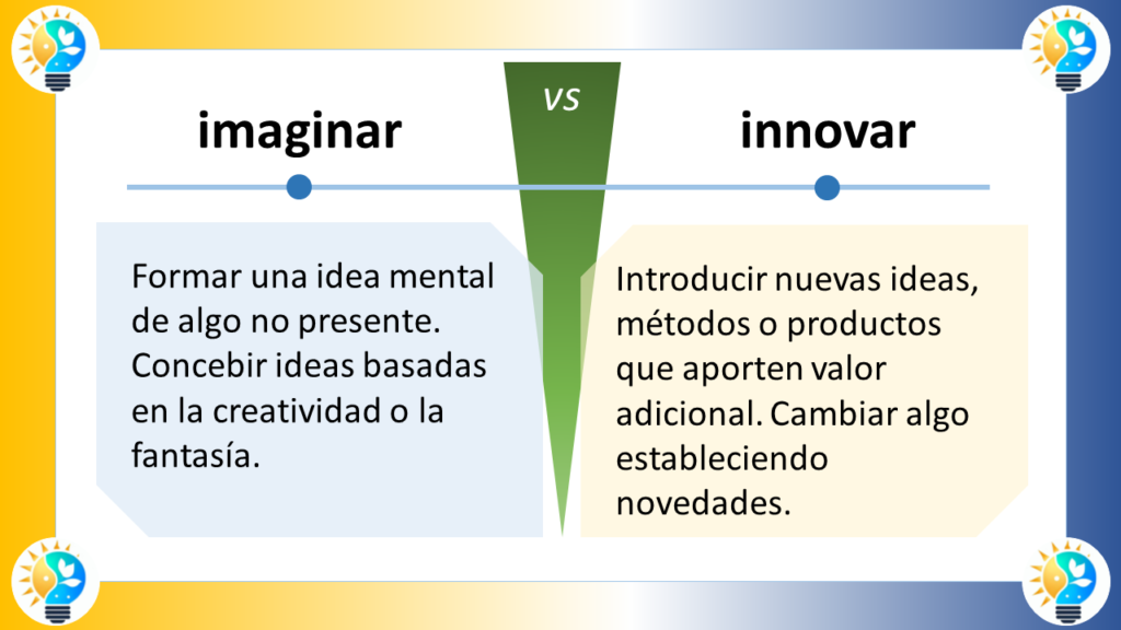 Aquí está la descripción de los elementos gráficos del esquema que proporcionas, en términos de sus formas, colores y posiciones, y del texto en términos de su contenido, fuente y tamaño:

Descripción de los elementos gráficos

Formas:

El diagrama está compuesto por dos rectángulos grandes, uno de color azul claro y otro de color amarillo claro. Los rectángulos están dispuestos uno al lado del otro, separados por una línea divisoria negra.
Dentro de cada rectángulo, hay varias formas más pequeñas. En el rectángulo azul claro, hay dos triángulos (uno azul oscuro y otro azul claro) y una flecha negra. En el rectángulo amarillo claro, hay un círculo amarillo oscuro y una flecha negra.
En la parte superior del diagrama, hay un cuadro de texto azul oscuro que contiene el título "Evolucionar VS Innovar".
En la parte inferior del diagrama, hay dos cuadros de texto más pequeños, uno azul oscuro y otro amarillo claro. El cuadro de texto azul oscuro contiene la definición de "Evolucionar", mientras que el cuadro de texto amarillo claro contiene la definición de "Innovar".
Colores:

Los colores principales del diagrama son azul claro, amarillo claro, azul oscuro y amarillo oscuro.
El azul claro se utiliza para el fondo del rectángulo izquierdo y para el texto del título.
El amarillo claro se utiliza para el fondo del rectángulo derecho y para el texto de las definiciones.
El azul oscuro se utiliza para el texto de la definición de "Evolucionar" y para los bordes de los cuadros de texto.
El amarillo oscuro se utiliza para el texto de la definición de "Innovar" y para el círculo del rectángulo amarillo claro.
Posiciones:

El título "Evolucionar VS Innovar" está situado en la parte superior central del diagrama.
Los dos rectángulos grandes están ubicados uno al lado del otro, ocupando la mayor parte del centro del diagrama.
El rectángulo azul claro está situado a la izquierda del rectángulo amarillo claro.
Las formas más pequeñas dentro de los rectángulos están situadas de forma simétrica.
Los dos cuadros de texto pequeños con las definiciones están situados en la parte inferior del diagrama, uno debajo del otro.
Descripción del texto

Contenido:

El título del diagrama es "Evolucionar VS Innovar".
El texto de la definición de "Evolucionar" dice: "Cambiar o desarrollarse gradualmente hacia un estado más complejo. Progresar a través de adaptaciones sucesivas".
El texto de la definición de "Innovar" dice: "Introducir nuevas ideas, métodos o productos que aporten valor adicional. Cambiar algo estableciendo novedades".
Fuente:

El texto del título y de las definiciones parece estar escrito en una fuente sans-serif legible.
Tamaño:

El texto del título es el más grande del diagrama.
El texto de las definiciones es más pequeño que el texto del título, pero sigue siendo legible.
Conclusión

El diagrama es una representación visual clara y concisa de las diferencias entre los procesos de evolución e innovación. Los elementos gráficos y el texto se utilizan de forma eficaz para comunicar los conceptos clave de forma clara y precisa.