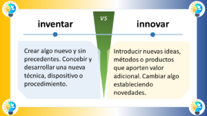 Descripción de los elementos gráficos Formas El diagrama está compuesto por dos rectángulos grandes, uno de color azul claro y otro de color amarillo claro. Los rectángulos están dispuestos uno al lado del otro, con una línea divisoria negra entre ellos. Dentro de cada rectángulo, hay varias formas más pequeñas. En el rectángulo azul claro, hay dos triángulos (uno azul oscuro y otro azul claro) y una flecha negra. En el rectángulo amarillo claro, hay un círculo amarillo oscuro y una flecha negra. En la parte superior del diagrama, hay un cuadro de texto azul oscuro que contiene el título "Evolucionar VS Innovar". En la parte inferior del diagrama, hay dos cuadros de texto más pequeños, uno azul oscuro y otro amarillo claro. El cuadro de texto azul oscuro contiene la definición de "Evolucionar", mientras que el cuadro de texto amarillo claro contiene la definición de "Innovar". Colores Los colores principales del diagrama son azul claro, amarillo claro, azul oscuro y amarillo oscuro. El azul claro se utiliza para el fondo del rectángulo izquierdo y para el texto del título. El amarillo claro se utiliza para el fondo del rectángulo derecho y para el texto de las definiciones. El azul oscuro se utiliza para el texto de la definición de "Evolucionar" y para los bordes de los cuadros de texto. El amarillo oscuro se utiliza para el texto de la definición de "Innovar" y para el círculo del rectángulo amarillo claro. Posiciones El título "Evolucionar VS Innovar" está situado en la parte superior central del diagrama. Los dos rectángulos grandes están ubicados uno al lado del otro, ocupando la mayor parte del centro del diagrama. El rectángulo azul claro está situado a la izquierda del rectángulo amarillo claro. Las formas más pequeñas dentro de los rectángulos están situadas de forma simétrica. Los dos cuadros de texto pequeños con las definiciones están situados en la parte inferior del diagrama, uno debajo del otro. Descripción del texto Contenido El título del diagrama es "Evolucionar VS Innovar". El texto de la definición de "Evolucionar" dice: "Cambiar o desarrollarse gradualmente hacia un estado más complejo. Progresar a través de adaptaciones sucesivas". El texto de la definición de "Innovar" dice: "Introducir nuevas ideas, métodos o productos que aporten valor adicional. Cambiar algo estableciendo novedades". Fuente El texto del título y de las definiciones parece estar escrito en una fuente sans-serif legible. Tamaño El texto del título es el más grande del diagrama. El texto de las definiciones es más pequeño que el texto del título, pero sigue siendo legible. Conclusión El diagrama es una representación visual clara y concisa de las diferencias entre los procesos de evolución e innovación. Los elementos gráficos y el texto se utilizan de forma eficaz para comunicar los conceptos clave de forma clara y precisa.