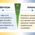 Descripción de los elementos gráficos Formas El diagrama está compuesto por dos rectángulos grandes, uno de color azul claro y otro de color amarillo claro. Los rectángulos están dispuestos uno al lado del otro, con una línea divisoria negra entre ellos. Dentro de cada rectángulo, hay varias formas más pequeñas. En el rectángulo azul claro, hay dos triángulos (uno azul oscuro y otro azul claro) y una flecha negra. En el rectángulo amarillo claro, hay un círculo amarillo oscuro y una flecha negra. En la parte superior del diagrama, hay un cuadro de texto azul oscuro que contiene el título "evolucionar VS innovar". En la parte inferior del diagrama, hay dos cuadros de texto más pequeños, uno azul oscuro y otro amarillo claro. El cuadro de texto azul oscuro contiene la definición de "evolucionar", mientras que el cuadro de texto amarillo claro contiene la definición de "innovar". Colores Los colores principales del diagrama son azul claro, amarillo claro, azul oscuro y amarillo oscuro. El azul claro se utiliza para el fondo del rectángulo izquierdo y para el texto del título. El amarillo claro se utiliza para el fondo del rectángulo derecho y para el texto de las definiciones. El azul oscuro se utiliza para el texto de la definición de "evolucionar" y para los bordes de los cuadros de texto. El amarillo oscuro se utiliza para el texto de la definición de "innovar" y para el círculo del rectángulo amarillo claro. Posiciones El título "evolucionar VS innovar" está situado en la parte superior central del diagrama. Los dos rectángulos grandes están ubicados uno al lado del otro, ocupando la mayor parte del centro del diagrama. El rectángulo azul claro está situado a la izquierda del rectángulo amarillo claro. Las formas más pequeñas dentro de los rectángulos están situadas de forma simétrica. Los dos cuadros de texto pequeños con las definiciones están situados en la parte inferior del diagrama, uno debajo del otro. Descripción del texto Contenido El título del diagrama es "evolucionar VS innovar". El texto de la definición de "evolucionar" dice: "Cambiar o desarrollarse gradualmente hacia un estado más complejo. Progresar a través de adaptaciones sucesivas". El texto de la definición de "innovar" dice: "Introducir nuevas ideas, métodos o productos que aporten valor adicional. Cambiar algo estableciendo novedades". Fuente El texto del título y de las definiciones parece estar escrito en una fuente sans-serif legible. Tamaño El texto del título es el más grande del diagrama. El texto de las definiciones es más pequeño que el texto del título, pero sigue siendo legible. Conclusión El diagrama es una representación visual clara y concisa de las diferencias entre los procesos de evolución e innovación. Los elementos gráficos y el texto se utilizan de forma eficaz para comunicar los conceptos clave de forma clara y precisa. Recomendaciones Se podría mejorar el diagrama añadiendo más ejemplos de procesos de evolución e innovación. También se podría mejorar el diagrama añadiendo más información sobre las implicaciones de los procesos de evolución e innovación. Espero que esta descripción te sea útil. No dudes en consultarme si tienes alguna otra pregunta.